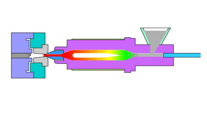 塑膠模具注塑成型示意圖