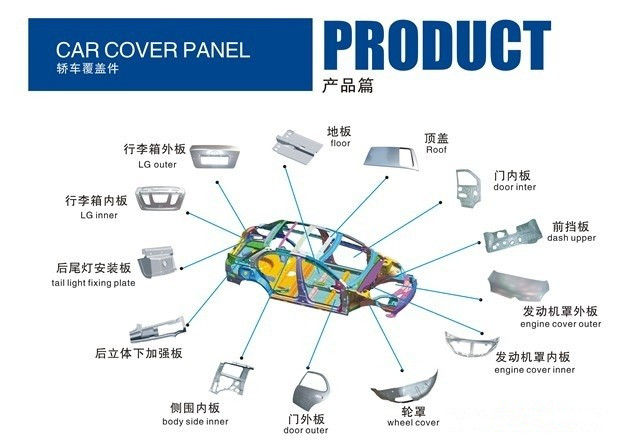 汽車(chē)配件模具.jpg