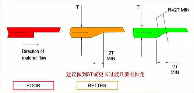 塑膠產(chǎn)品陰陽面.jpg